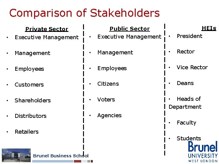 Comparison of Stakeholders • HEIs President • Executive Management • Public Sector Executive Management