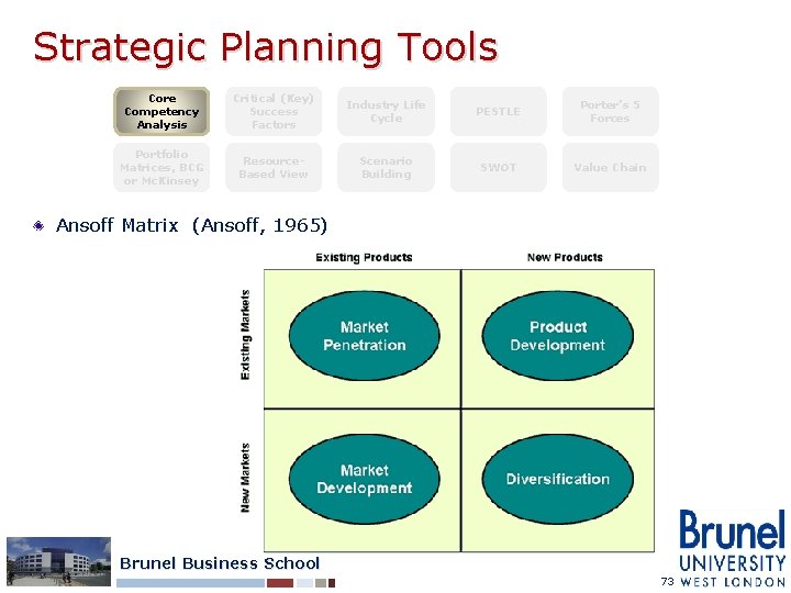 Strategic Planning Tools Core Competency Analysis Critical (Key) Success Factors Industry Life Cycle PESTLE