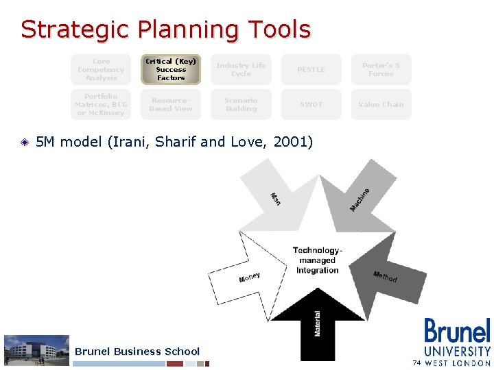 Strategic Planning Tools Core Competency Analysis Critical (Key) Success Factors Industry Life Cycle PESTLE