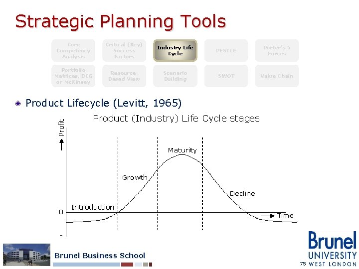 Strategic Planning Tools Core Competency Analysis Critical (Key) Success Factors Industry Life Cycle PESTLE