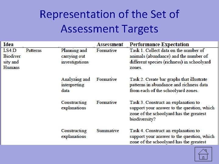 Representation of the Set of Assessment Targets Representation of the Set of Assessment Targets