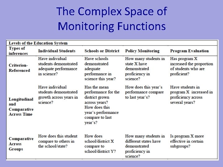 The Complex Space of Monitoring Functions The Complex Space of Monitoring Functions