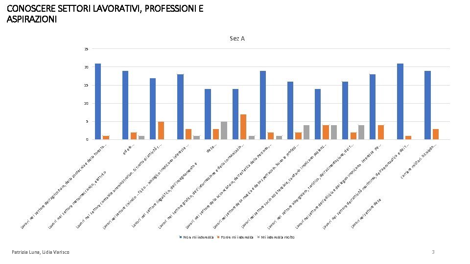 Patrizia Luna, Lidia Varisco Non mi interessa Forse mi interessa La vo r ri Patrizia Luna, Lidia Varisco Non mi interessa Forse mi interessa La vo r ri