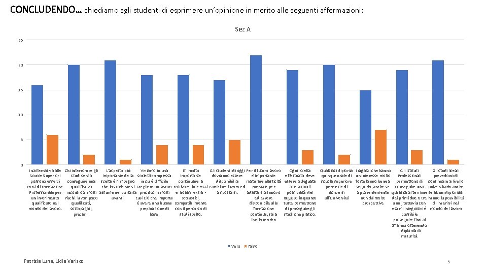 CONCLUDENDO… chiediamo agli studenti di esprimere un’opinione in merito alle seguenti affermazioni: Sez A CONCLUDENDO… chiediamo agli studenti di esprimere un’opinione in merito alle seguenti affermazioni: Sez A
