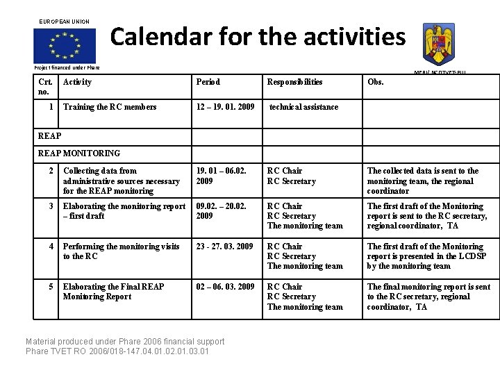 EUROPEAN UNION Calendar for the activities Project financed under Phare Crt. no. MERI/ NCDTVET-PIU