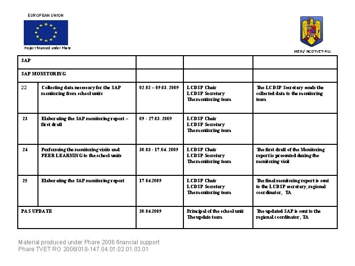 EUROPEAN UNION Project financed under Phare MERI/ NCDTVET-PIU SAP MONITORING 22 Collecting data necessary