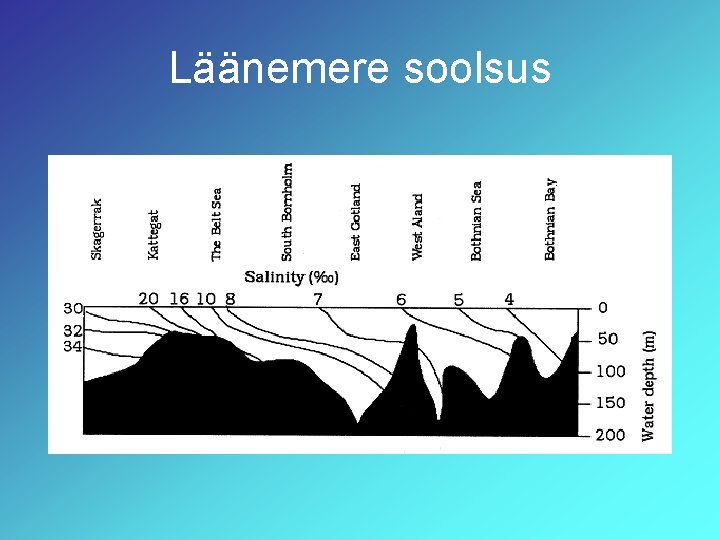 Läänemere soolsus 