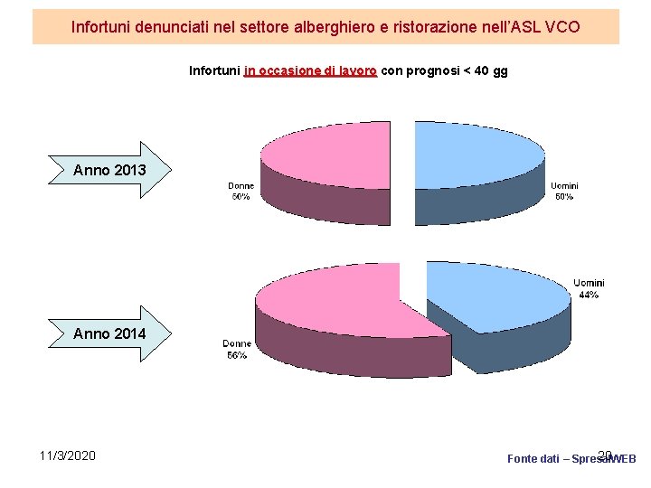 Infortuni denunciati nel settore alberghiero e ristorazione nell’ASL VCO Infortuni in occasione di lavoro