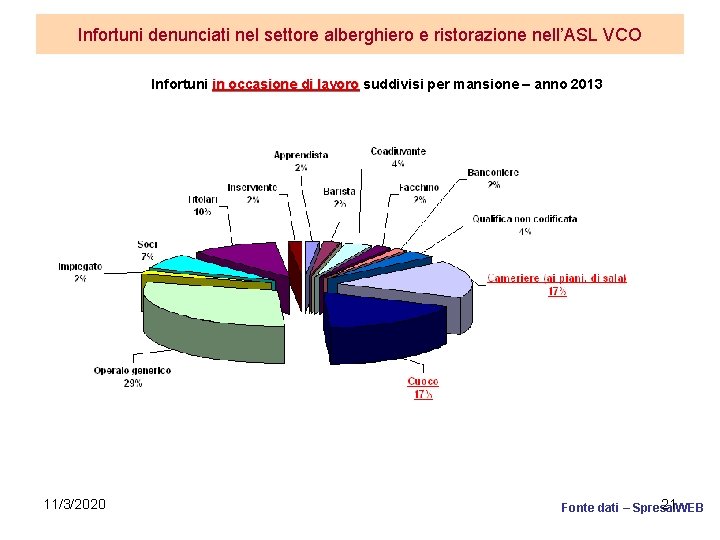 Infortuni denunciati nel settore alberghiero e ristorazione nell’ASL VCO Infortuni in occasione di lavoro