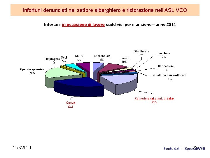 Infortuni denunciati nel settore alberghiero e ristorazione nell’ASL VCO Infortuni in occasione di lavoro