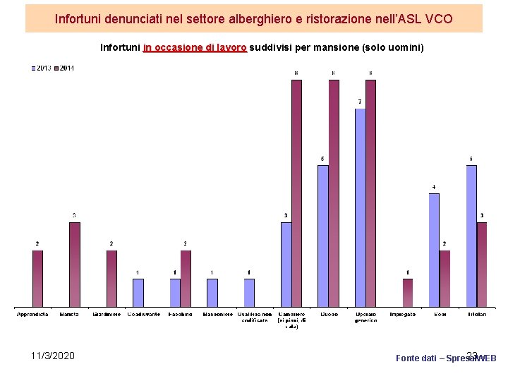 Infortuni denunciati nel settore alberghiero e ristorazione nell’ASL VCO Infortuni in occasione di lavoro