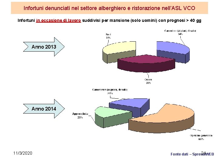Infortuni denunciati nel settore alberghiero e ristorazione nell’ASL VCO Infortuni in occasione di lavoro