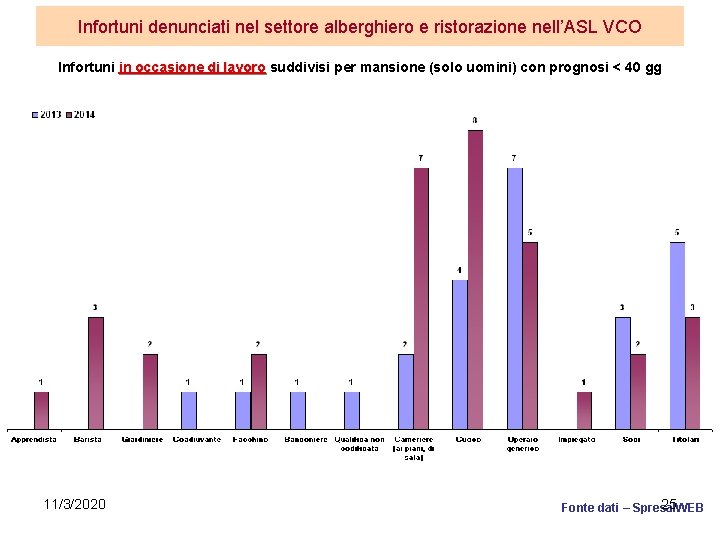 Infortuni denunciati nel settore alberghiero e ristorazione nell’ASL VCO Infortuni in occasione di lavoro