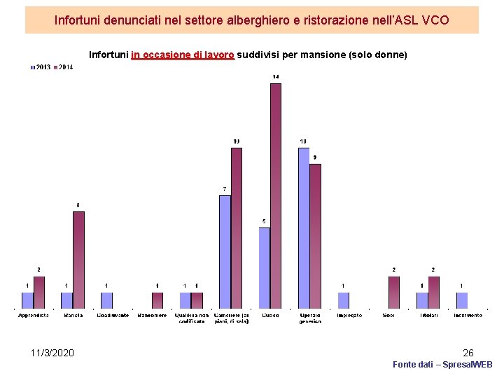 Infortuni denunciati nel settore alberghiero e ristorazione nell’ASL VCO Infortuni in occasione di lavoro