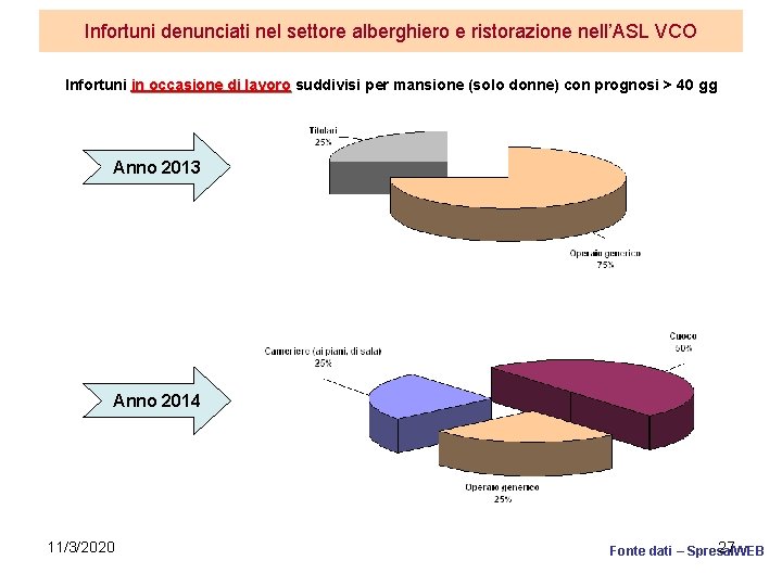Infortuni denunciati nel settore alberghiero e ristorazione nell’ASL VCO Infortuni in occasione di lavoro