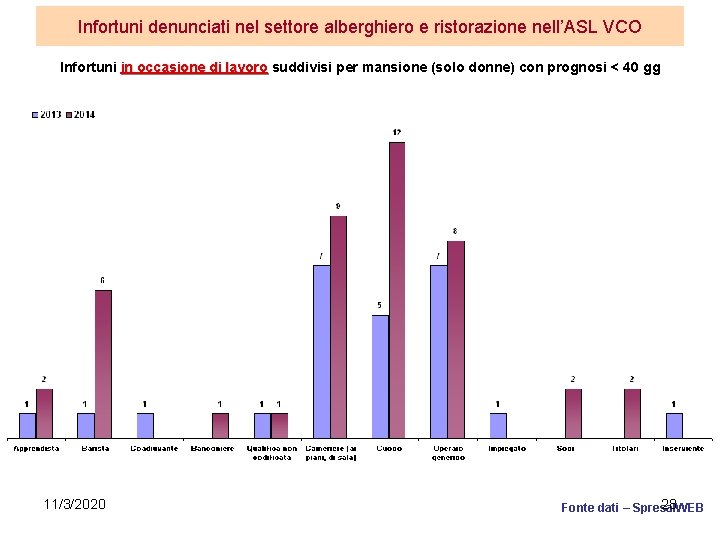 Infortuni denunciati nel settore alberghiero e ristorazione nell’ASL VCO Infortuni in occasione di lavoro