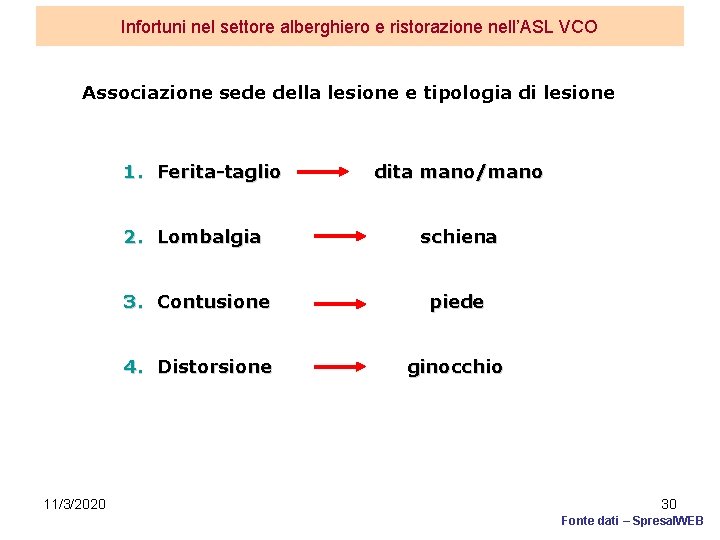 Infortuni nel settore alberghiero e ristorazione nell’ASL VCO Associazione sede della lesione e tipologia