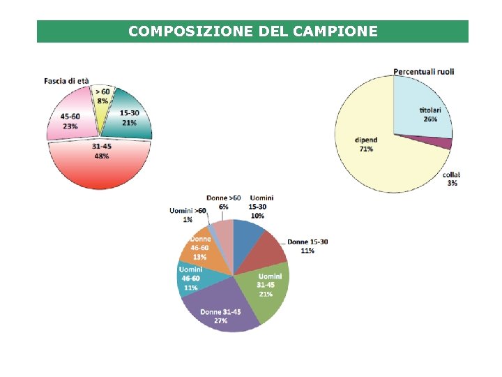 COMPOSIZIONE DEL CAMPIONE 