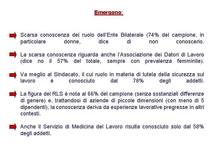 Emergono: Scarsa conoscenza del ruolo dell’Ente Bilaterale (74% del campione, in particolare donne, dice