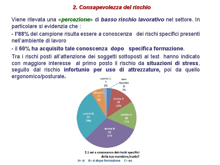 2. Consapevolezza del rischio Viene rilevata una «percezione» di basso rischio lavorativo nel settore.