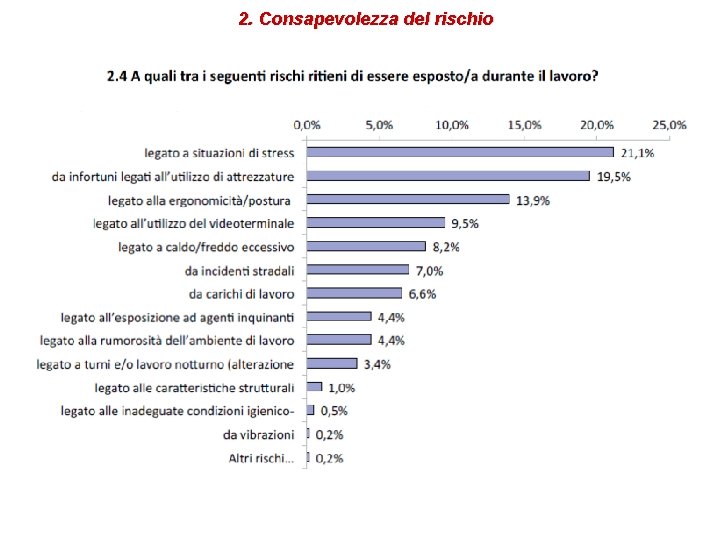 2. Consapevolezza del rischio 