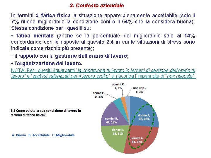 3. Contesto aziendale In termini di fatica fisica la situazione appare pienamente accettabile (solo