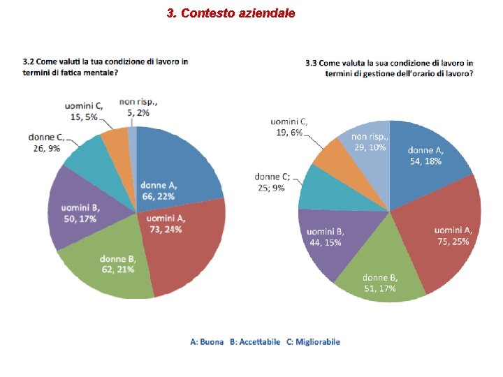 3. Contesto aziendale 