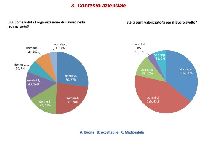 3. Contesto aziendale 