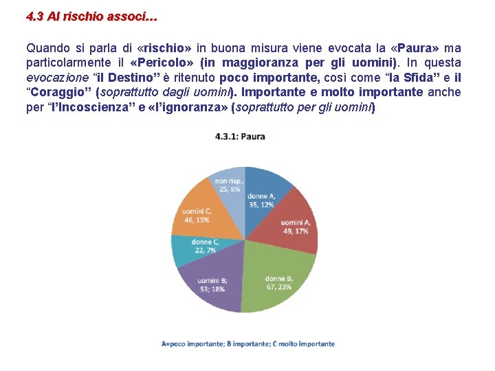4. 3 Al rischio associ… Quando si parla di «rischio» in buona misura viene