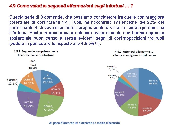 4. 9 Come valuti le seguenti affermazioni sugli infortuni … ? Questa serie di