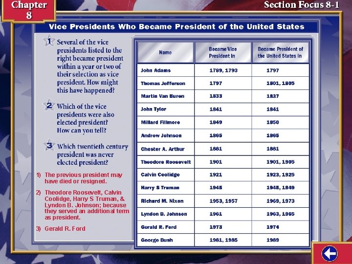 1) The previous president may have died or resigned. 2) Theodore Roosevelt, Calvin Coolidge, 1) The previous president may have died or resigned. 2) Theodore Roosevelt, Calvin Coolidge,