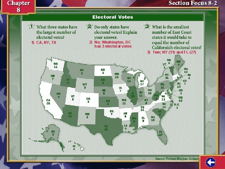 1) CA, NY, TX 2) No; Washington, DC has 3 electoral votes 3) Two; 1) CA, NY, TX 2) No; Washington, DC has 3 electoral votes 3) Two;