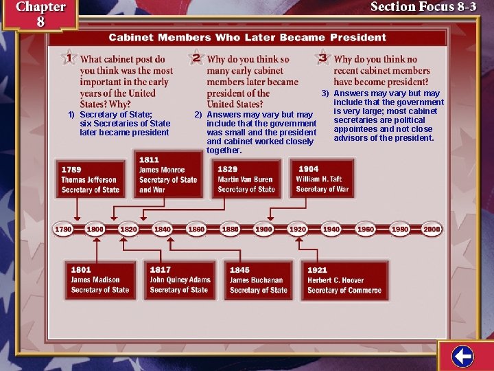 1) Secretary of State; six Secretaries of State later became president 3) Answers may 1) Secretary of State; six Secretaries of State later became president 3) Answers may