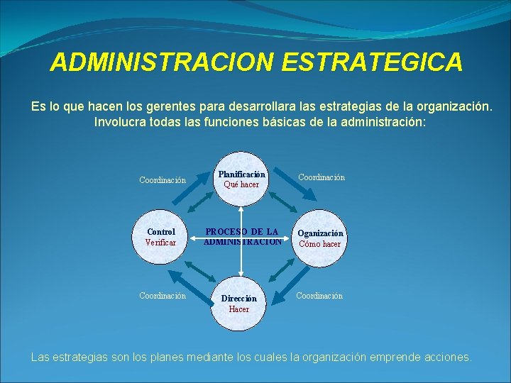 ADMINISTRACION ESTRATEGICA Es lo que hacen los gerentes para desarrollara las estrategias de la