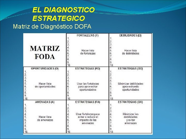 EL DIAGNOSTICO ESTRATEGICO Matriz de Diagnóstico DOFA 