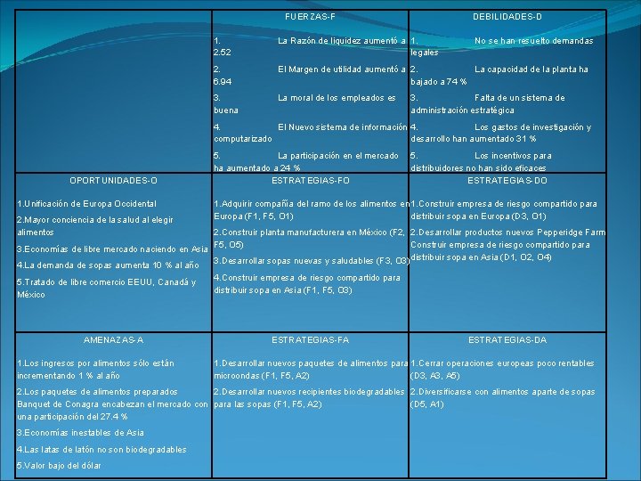  FUERZAS-F DEBILIDADES-D 1. 2. 52 La Razón de liquidez aumentó a 1. legales