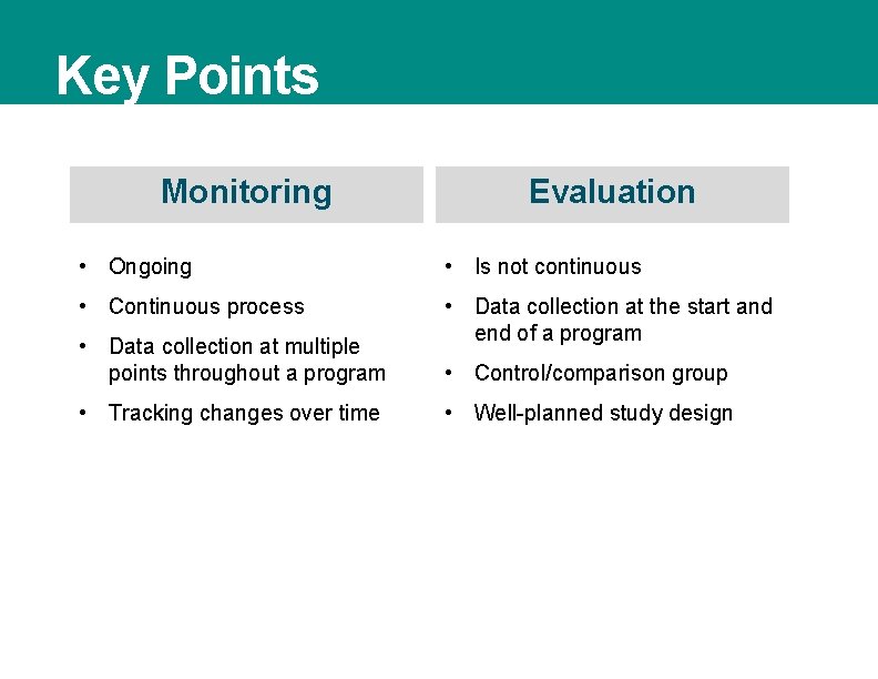 Key Points Monitoring Evaluation • Ongoing • Is not continuous • Continuous process •
