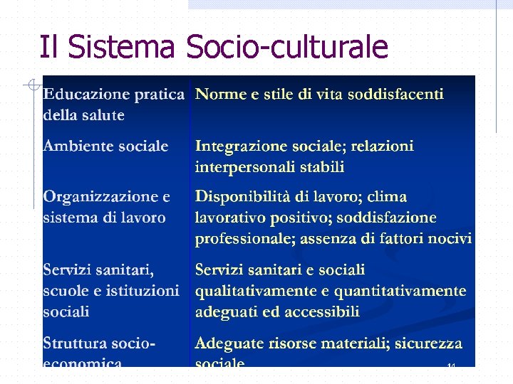 Il Sistema Socio-culturale 