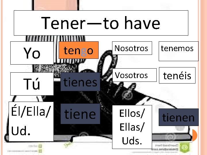 Tener—to have Yo Tú tengo Nosotros tenemos tienes Vosotros tenéis Ellos/ Ellas/ Uds. tienen