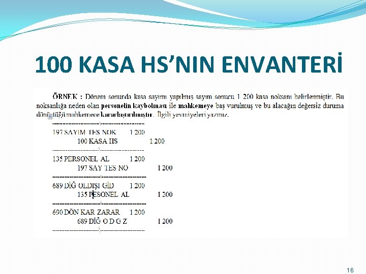 100 KASA HS’NIN ENVANTERİ 16 