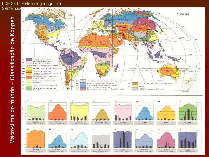 Macroclima do mundo – Classificação de Koppen LCE 360 - Meteorologia Agrícola Sentelhas/Angelocci 