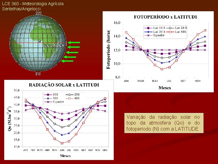 LCE 360 - Meteorologia Agrícola Sentelhas/Angelocci Variação da radiação solar no topo da atmosfera