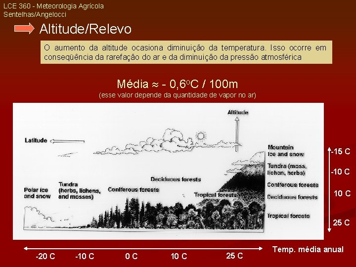 LCE 360 - Meteorologia Agrícola Sentelhas/Angelocci Altitude/Relevo O aumento da altitude ocasiona diminuição da