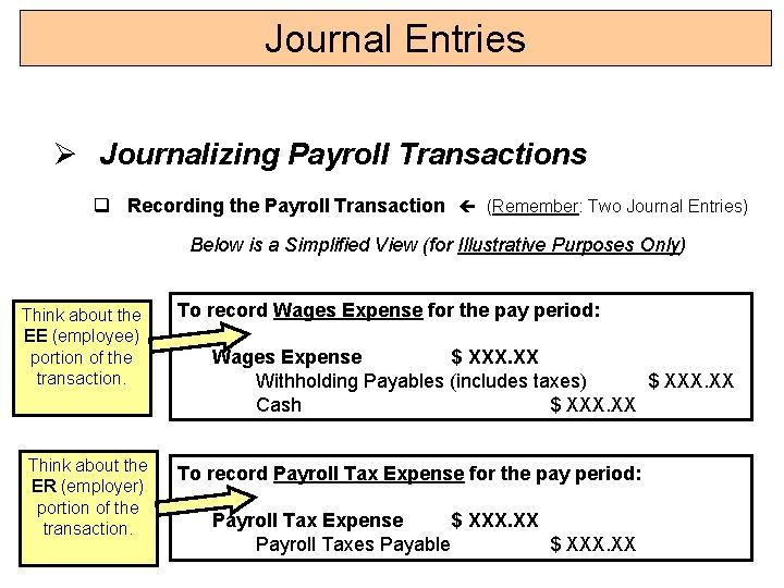 Journal Entries Ø Journalizing Payroll Transactions q Recording the Payroll Transaction (Remember: Two Journal Journal Entries Ø Journalizing Payroll Transactions q Recording the Payroll Transaction (Remember: Two Journal