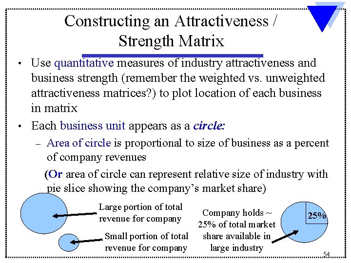 Constructing an Attractiveness / Strength Matrix Use quantitative measures of industry attractiveness and business