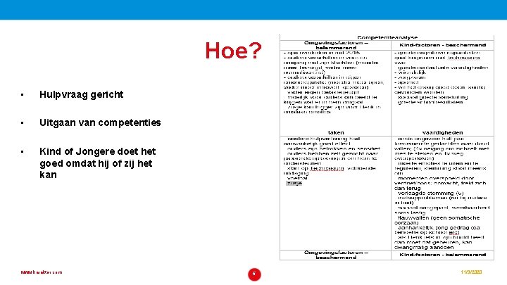Hoe? • Hulpvraag gericht • Uitgaan van competenties • Kind of Jongere doet het