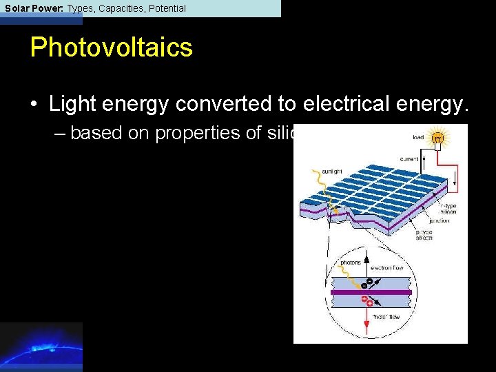 Solar Power: Types, Capacities, Potential Photovoltaics • Light energy converted to electrical energy. –