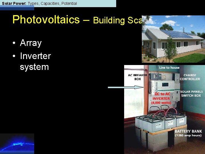 Solar Power: Types, Capacities, Potential Photovoltaics – Building Scale • Array • Inverter system