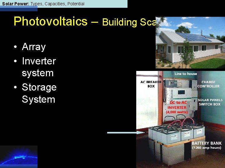 Solar Power: Types, Capacities, Potential Photovoltaics – Building Scale • Array • Inverter system