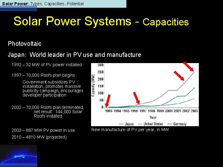 Solar Power: Types, Capacities, Potential Solar Power Systems - Capacities Photovoltaic Japan: World leader